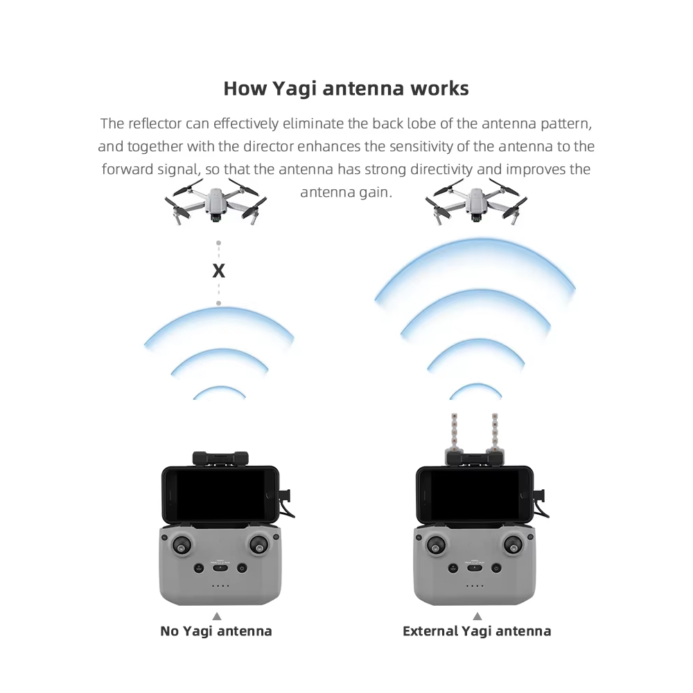 BRDRC 5.8GHz Yagi Antenna for  - Drone Dji Rc Mini ulasan dan harga